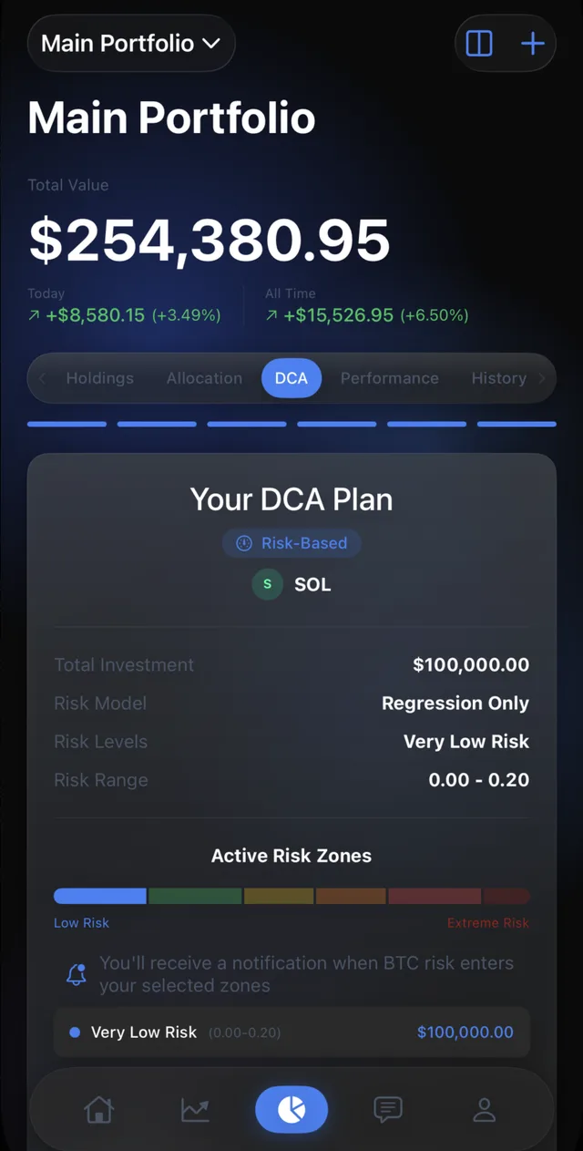 Smart DCA