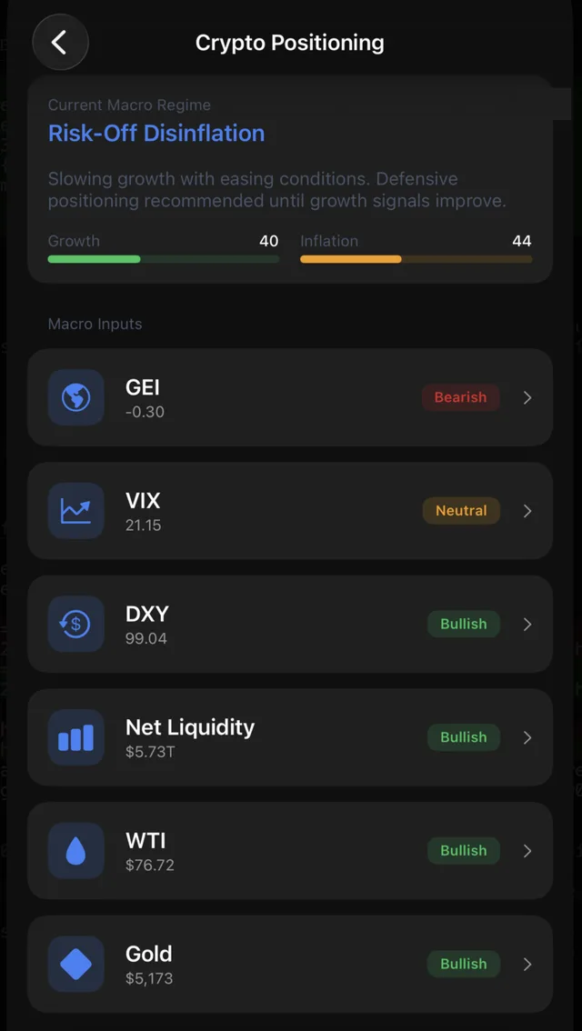 Macro Dashboard