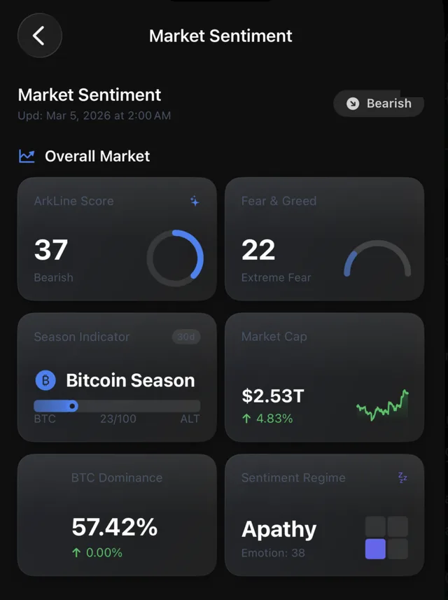 Market Analysis