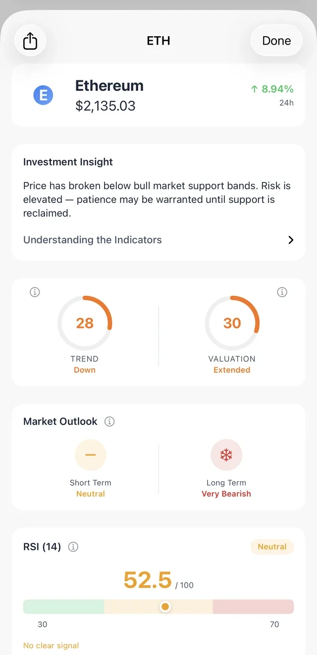 ETH Technical Analysis