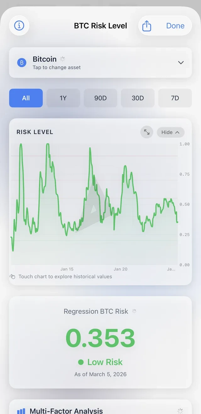BTC Risk Level